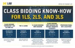 Class Bidding Know-How For 1Ls, 2Ls, and 3Ls by University of Michigan Law School